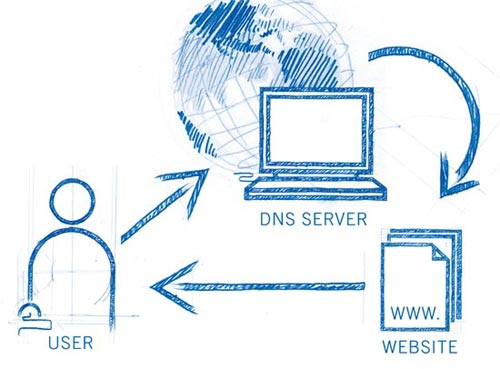 DNS server