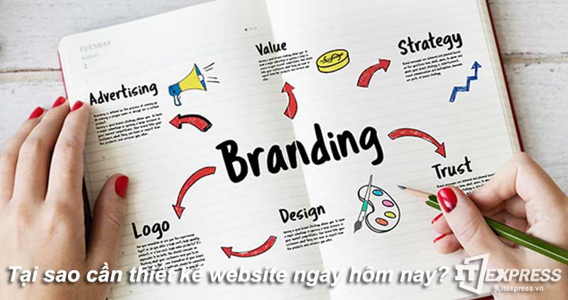 Thiết kế website giúp xây dựng thương hiệu trực tuyến tốt nhất
