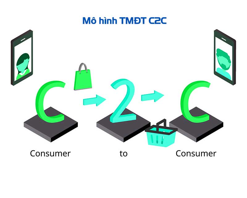 Mô hình TMĐT C2C
