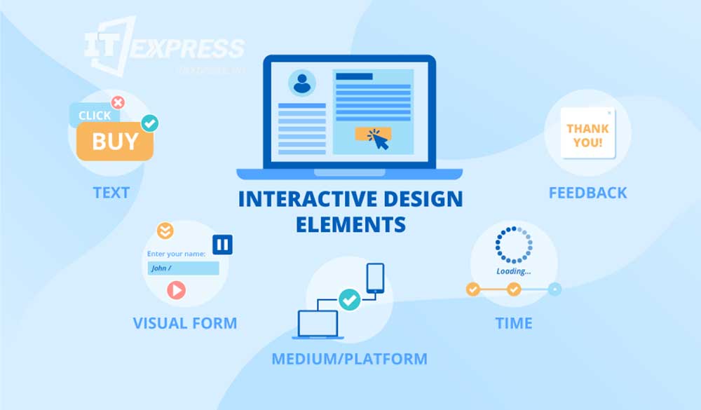 Thiết kế web tương tác-Interactive Web Design