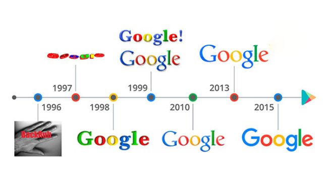 Các mốc thay đổi Logo của Google từ lúc thành lập đến nay