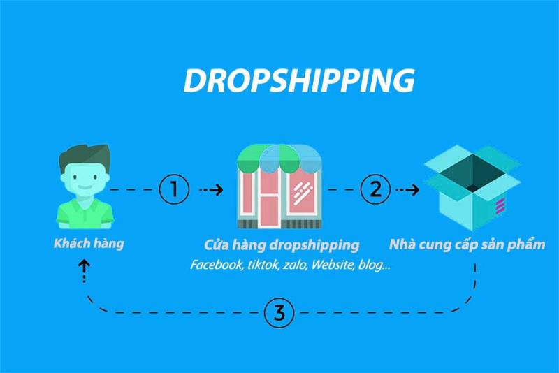 Dropshipping là gì? Những lưu ý nào khi kinh doanh bằng Dropshipping?