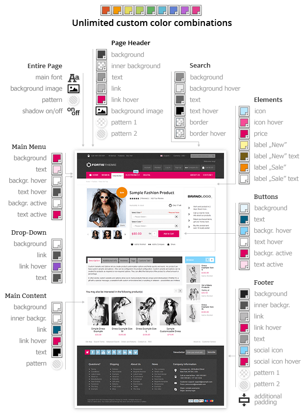 Fortis Theme Features