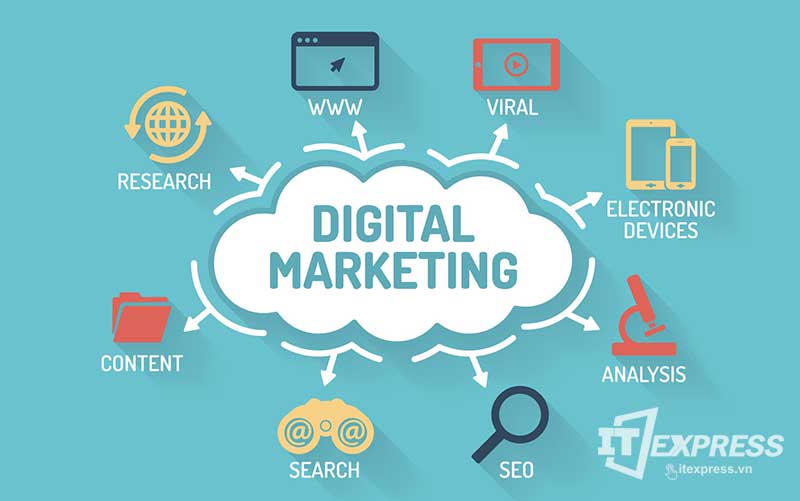 Digital Marketing là gì