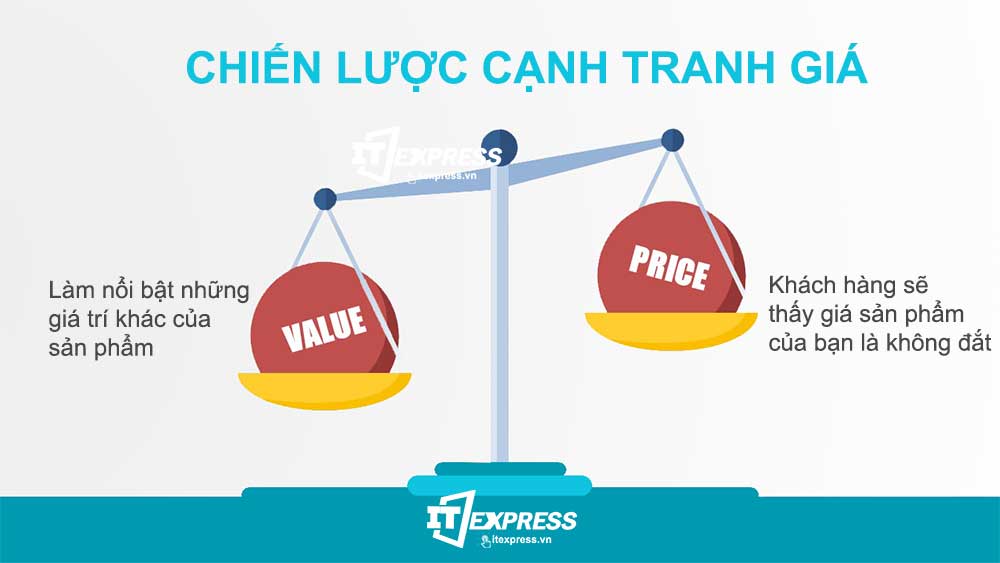 Chiến lược cạnh tranh giá