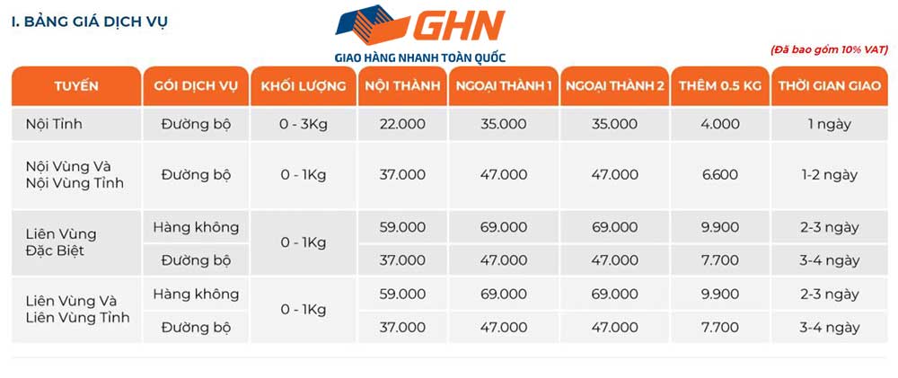 Đối tác Giao hàng nhanh
