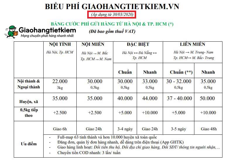 Bảng giá giao hàng tiết kiệm