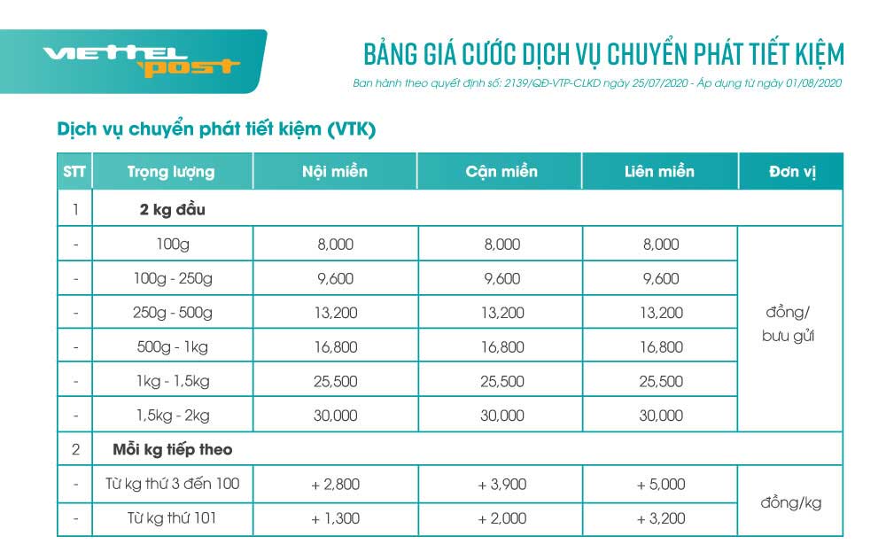 Bảng giá dịch vụ giao hàng - Viettel Post