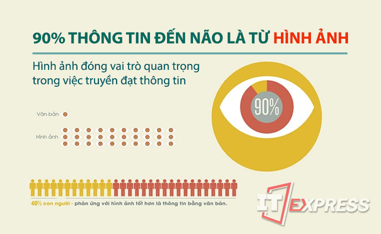 Xử lý hình ảnh và tối ưu nó trước khi đăng lên website