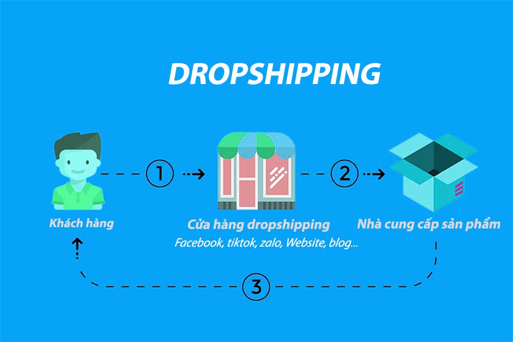 Dropshipping là gì? Những lưu ý nào khi kinh doanh bằng Dropshipping?