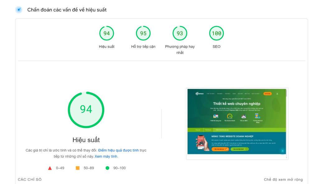 Tốc độ tải và các chỉ số đánh giá website IT Express từ Google