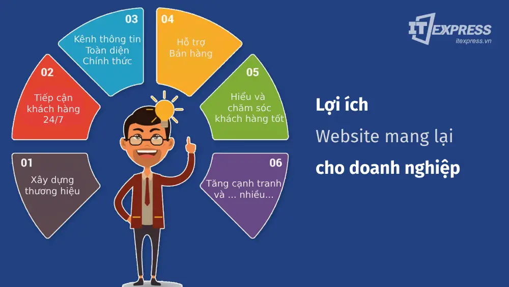 Thiết kế một web công ty giúp mang lại nhiều lợi ích cho doanh nghiệp
