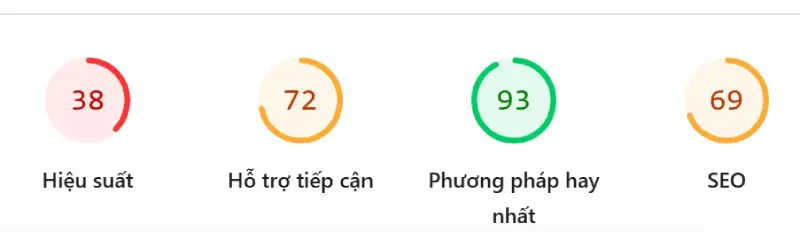 Kết quả kiểm tra một website đạt hiệu suất TỆ