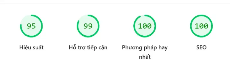Kết quả kiểm tra một website đạt hiệu suất TỐT