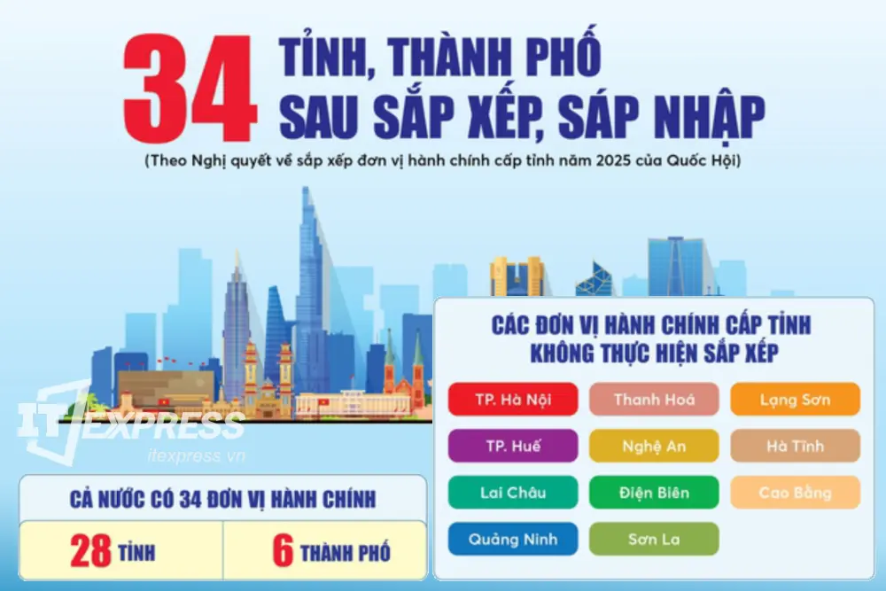 Danh sách 34 Tỉnh Thành, 3321 xã phường mới (sau ngày 01/07/2025)