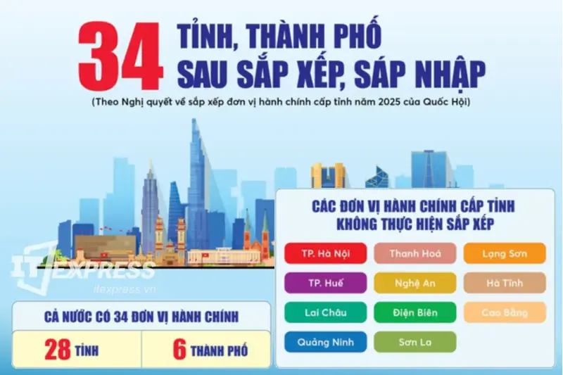 Chia sẻ dữ liệu (Database SQL Script) đơn vị Hành chính (Tỉnh/Thành phố-Xã/phường) Việt Nam sau sát nhập 01/07/2025 (Cập nhật mới nhất)